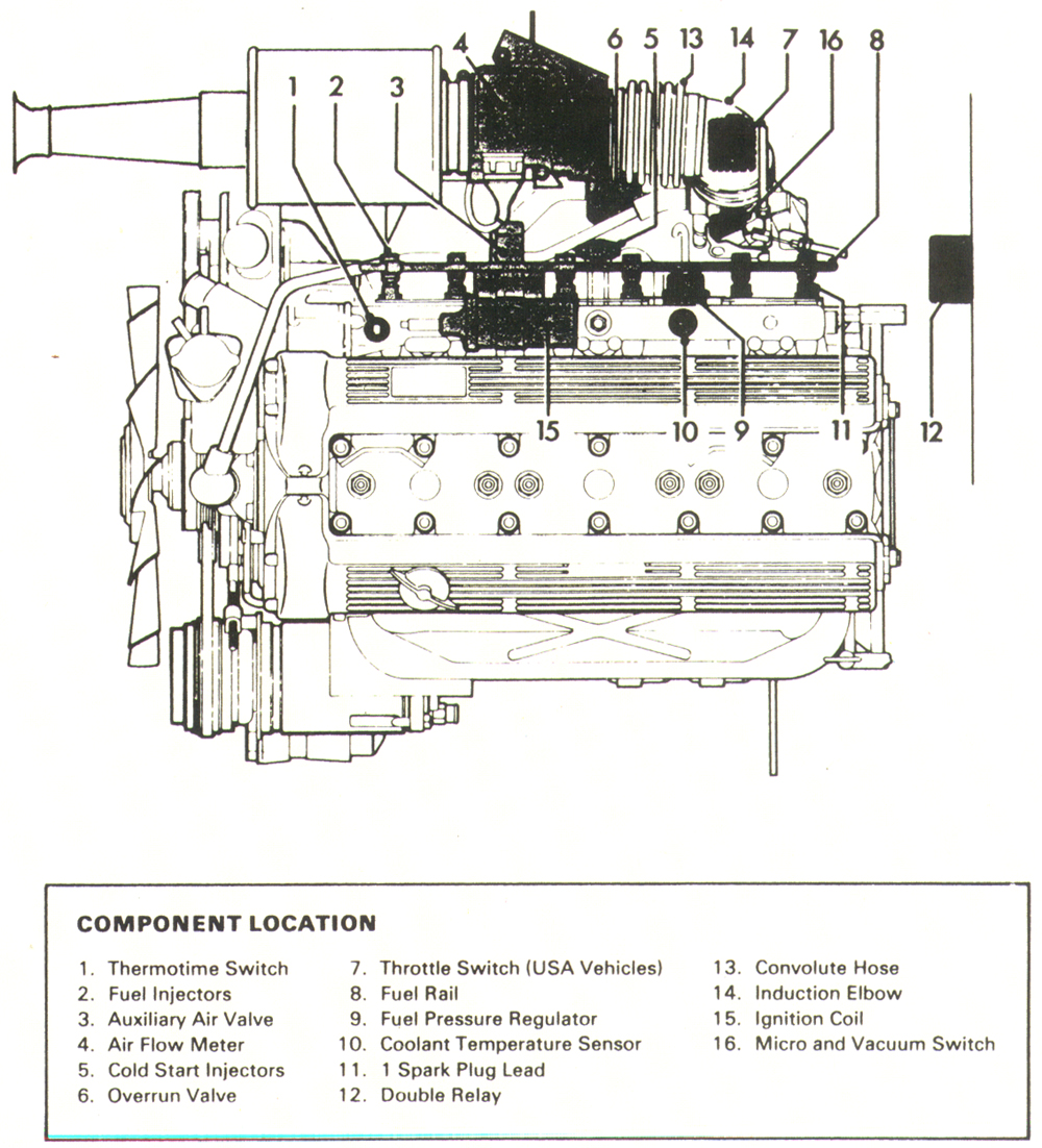 WIRING Jaguar Xj6 Stereo Wiring Diagram Full Quality - JOBREWIRING